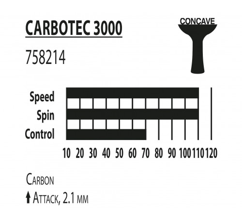 Ракетка Donic Carbotec 3000